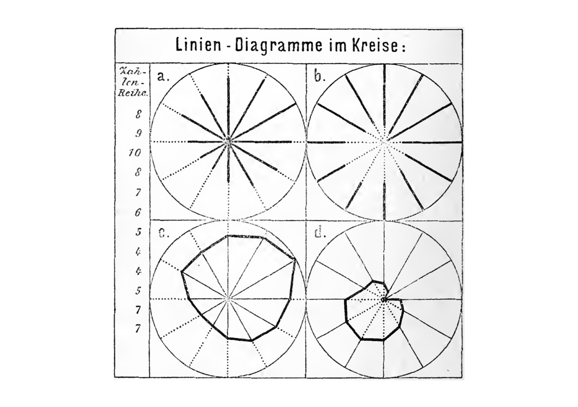 150-jährige Darstellung des Netzdiagramms
