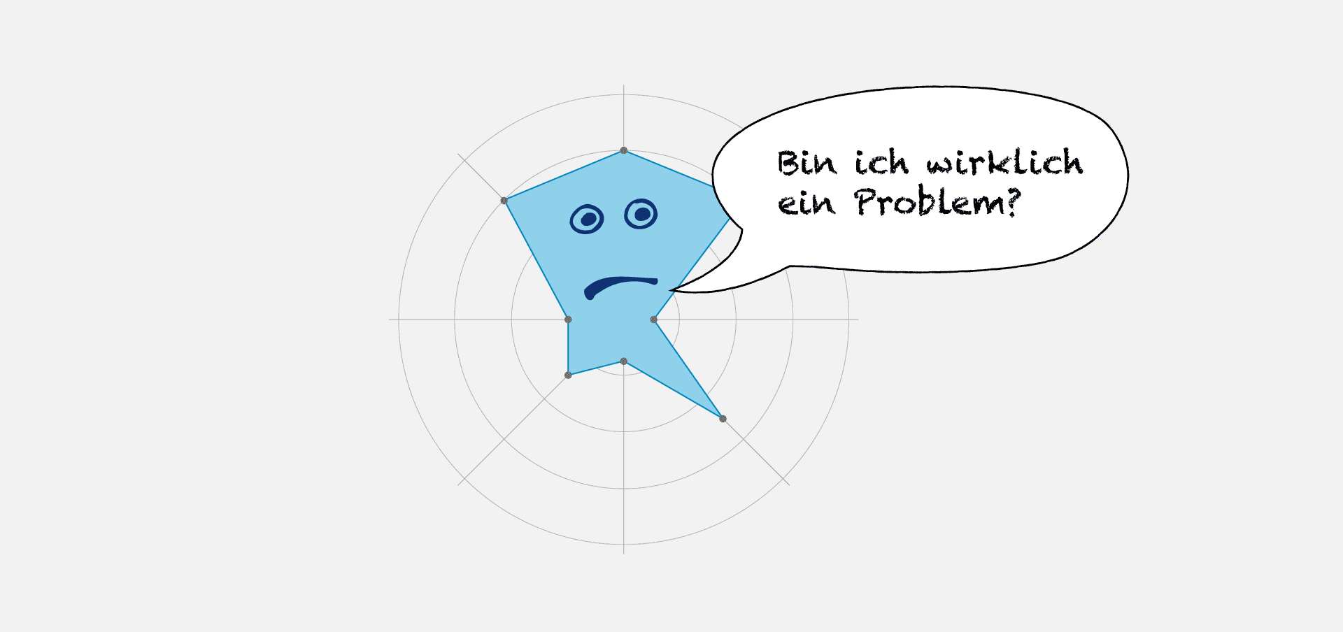 Netzdiagramm: Bin ich ein Problem