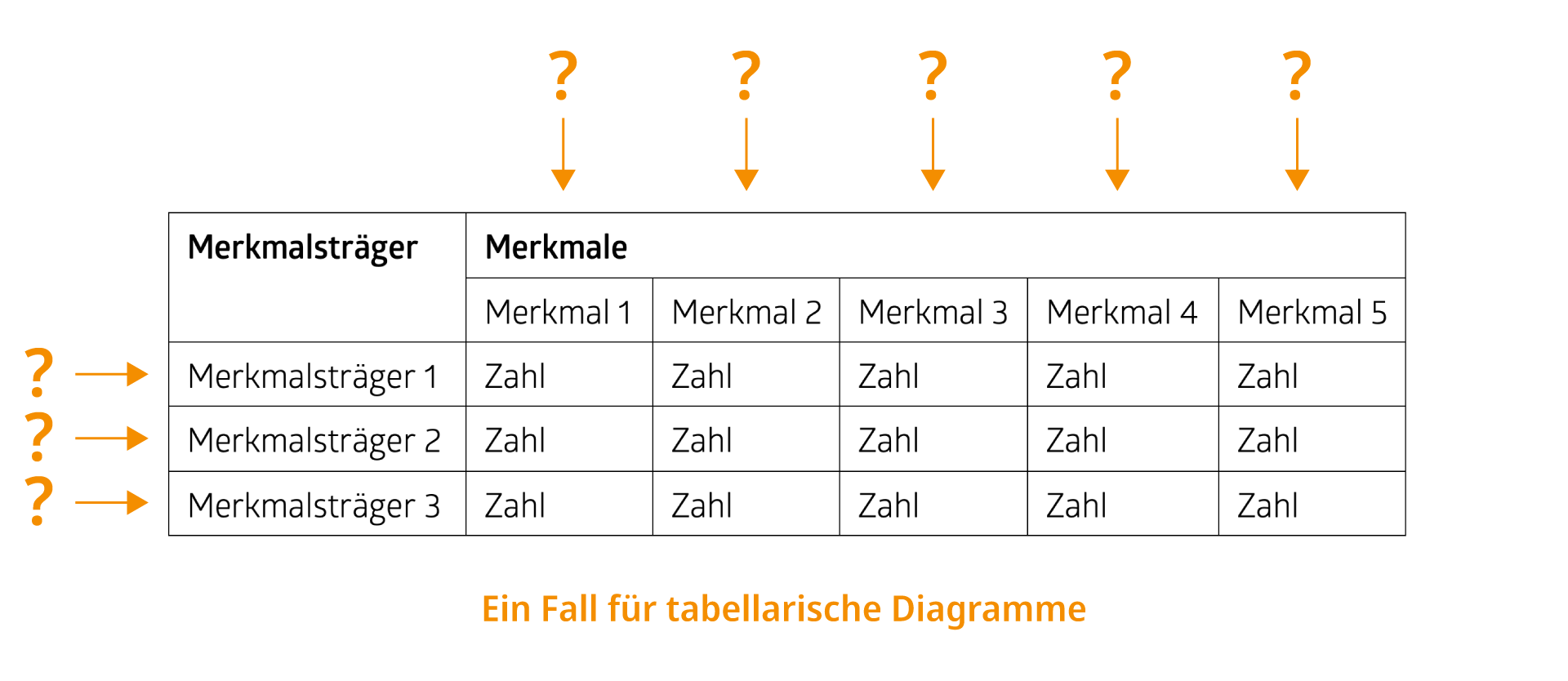 Ein Fall für tabellarische Diagramme