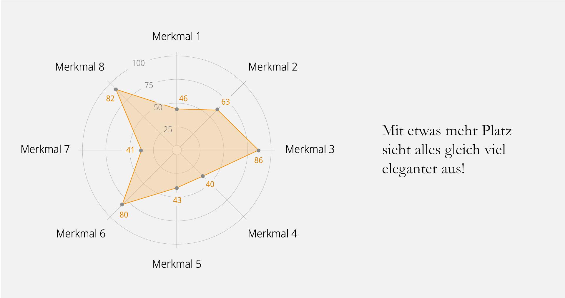 Vergrösserung für elegantere Darstellung