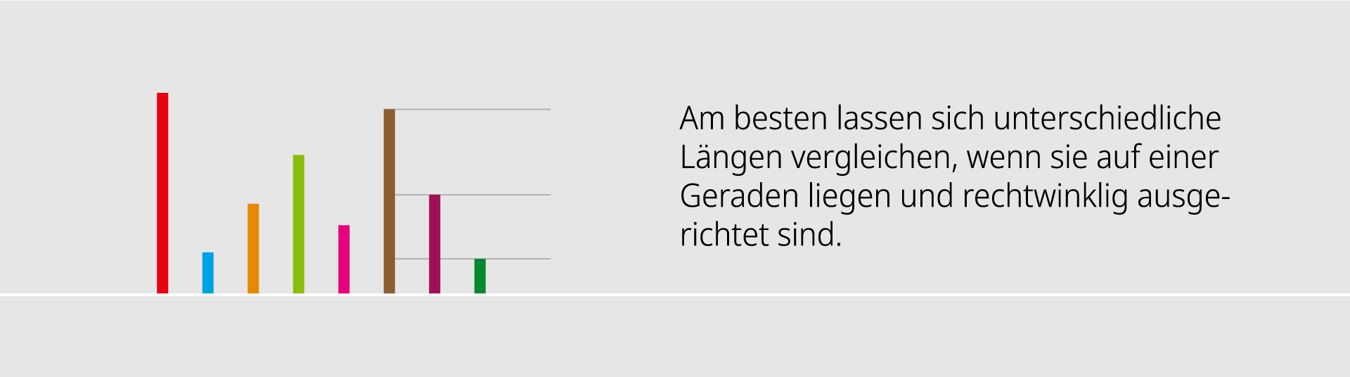 Bester Vergleich mit rechtwinklig ausgerichteten Balken