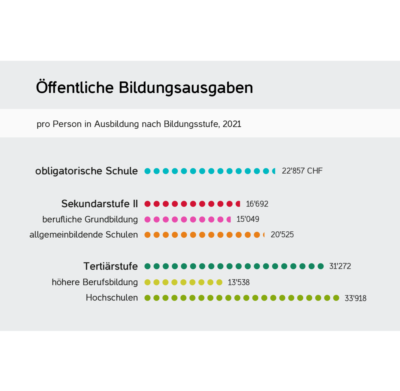 Balkendiagramm 3