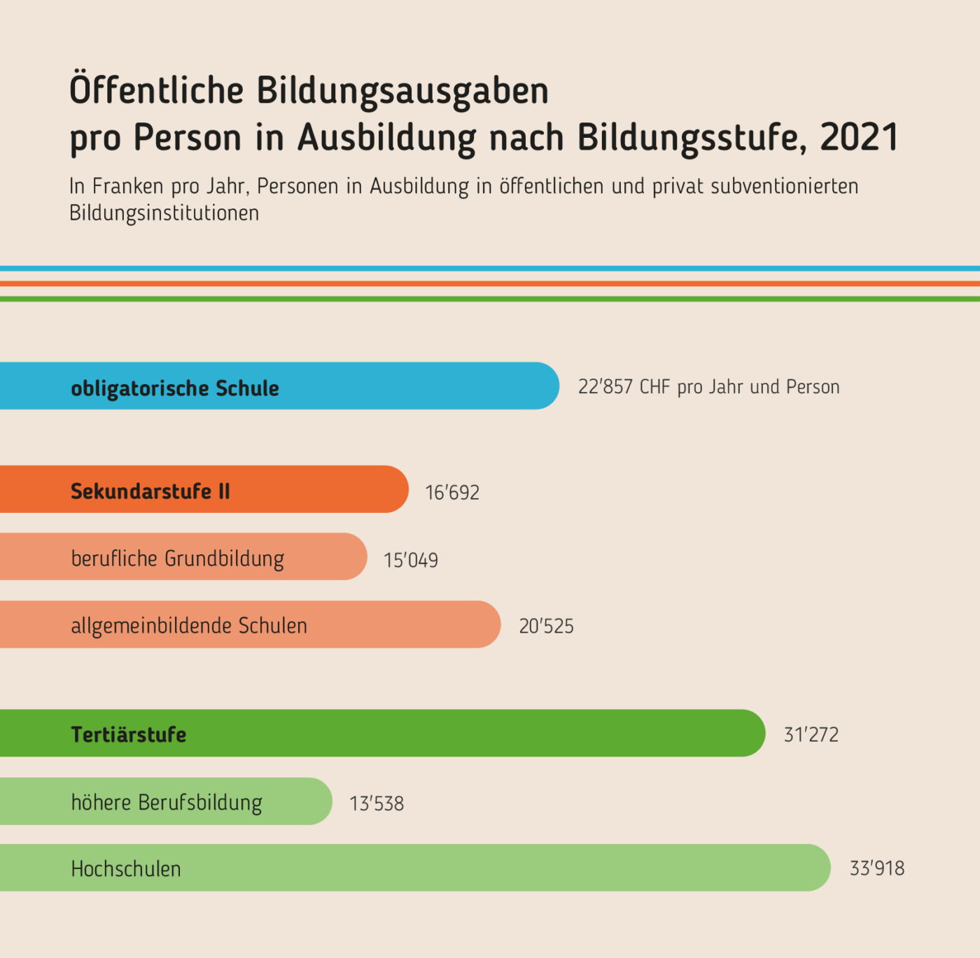 Balkendiagramm 2