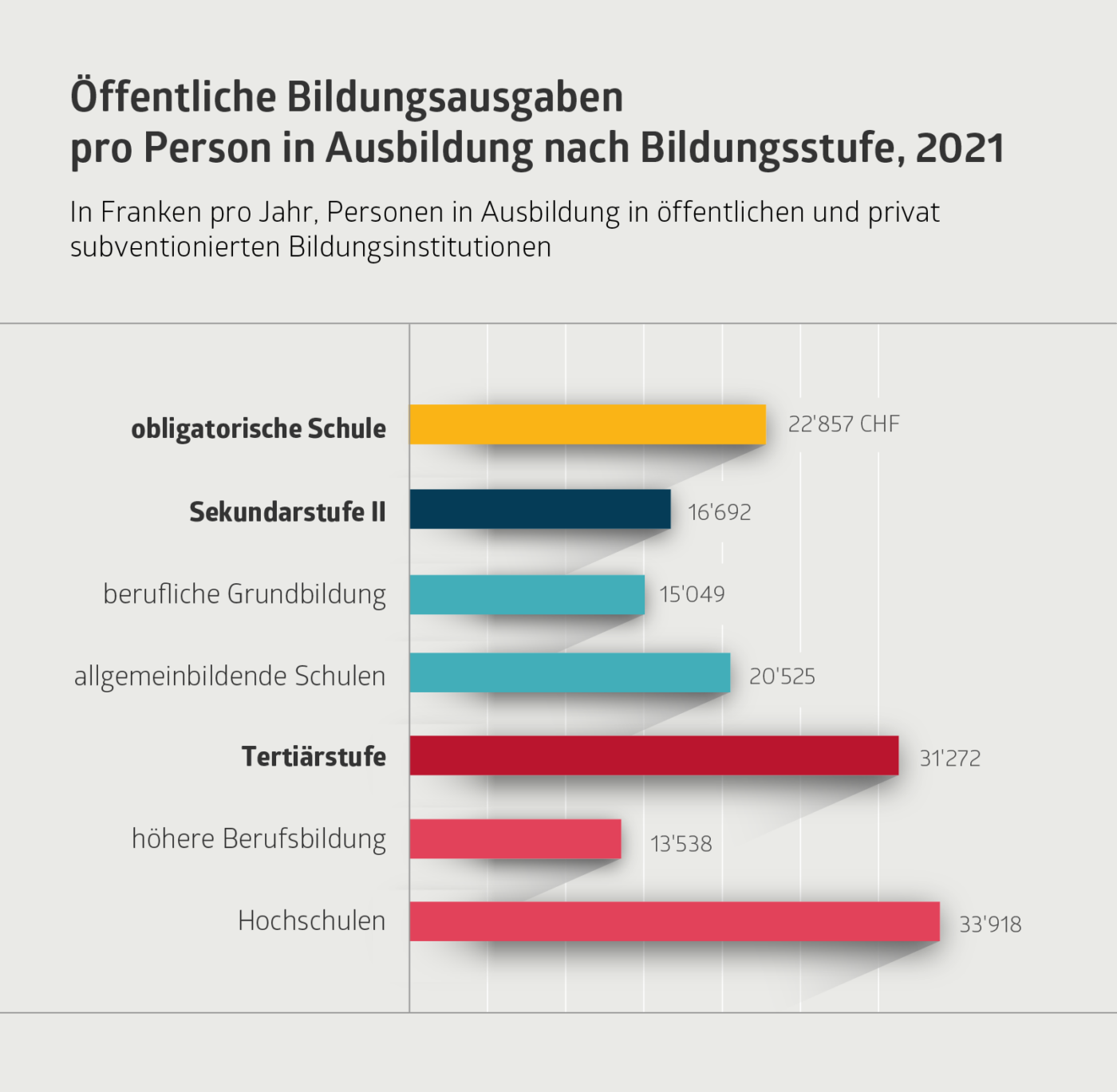 Balkendiagramm 9